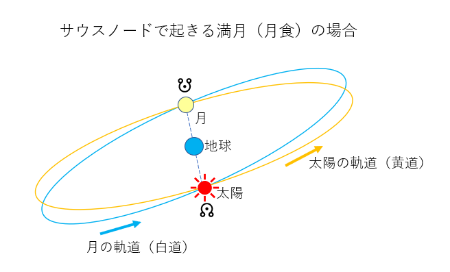 日食 月食について その ノードのパワーとトランジットの影響 Being Honest 心理占星術ブログ